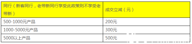 广州紫馨2019年优惠整形价格表