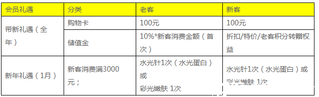广州紫馨2019年老带新优惠价格表