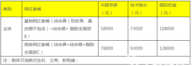 广州紫馨2019年脂肪填充价格表