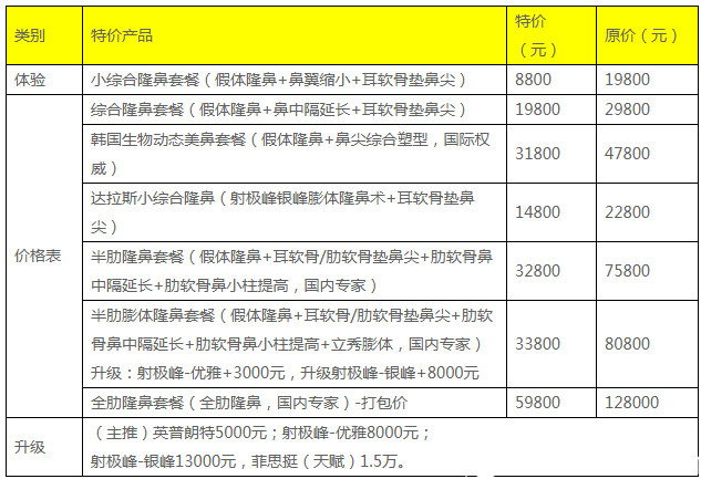广州紫馨2019年隆鼻子整形价格表