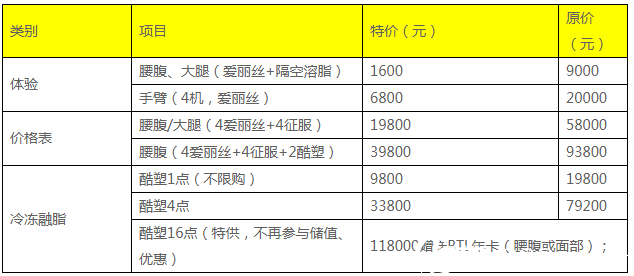 广州紫馨2019年吸脂价格表