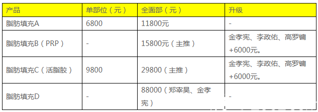 2广州紫馨2019年自体脂肪填充价格表