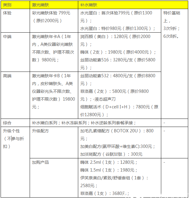 广州紫馨2019年优惠项目价格表