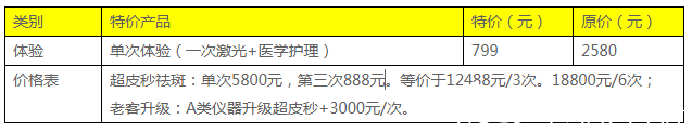 广州紫馨2019年超皮秒祛斑价格表
