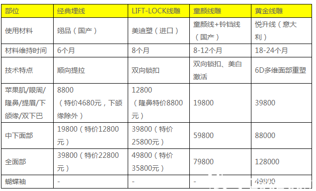 广州紫馨2019年面部除皱价格表