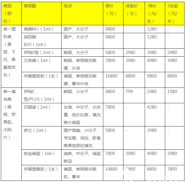 广州紫馨2019年玻尿酸收费价格表