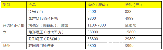 广州紫馨2019年牙齿矫正价格表