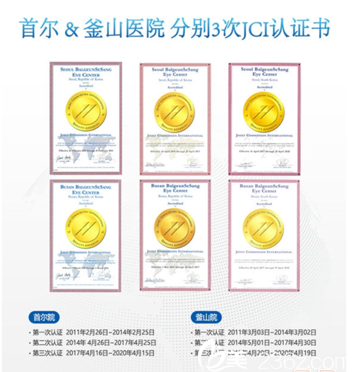韩国光明世界眼科认证书