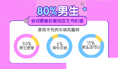双眼皮手术对男生的好感度 双眼皮手术对男生的好感度