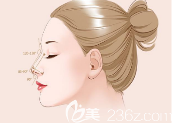 假体隆鼻可以维持多久