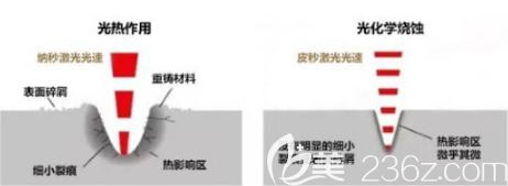 返黑风险小 返黑风险小