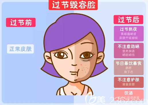 贵阳美贝尔整形约“惠”情人节，让你的春节综合症全面改善！