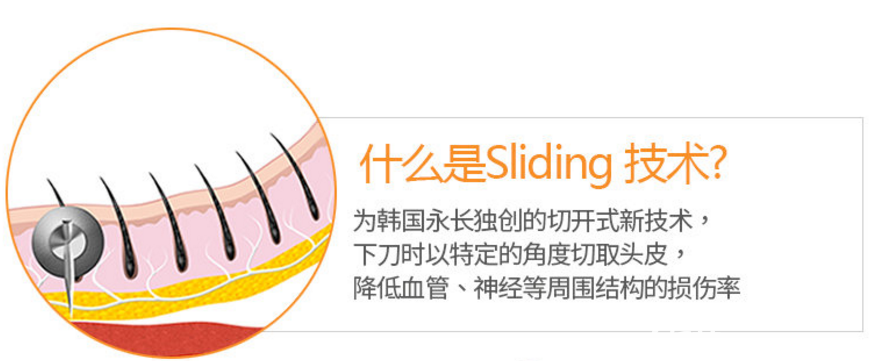 Sliding 切开法