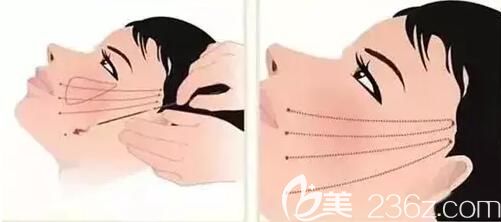 面部线雕的过程示意图 面部线雕的过程示意图