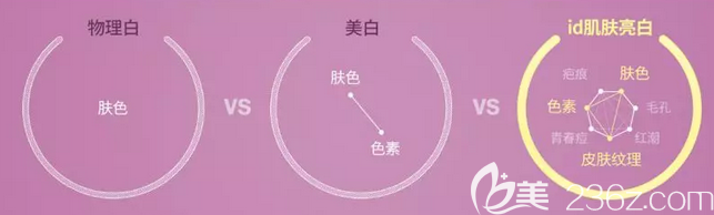韩国ID面部年轻化对皮肤的改善 韩国ID面部年轻化对皮肤的改善