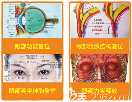 韩国朴相炫院长做双眼皮修复的手术方法