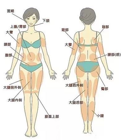 韩国维摩适合部位