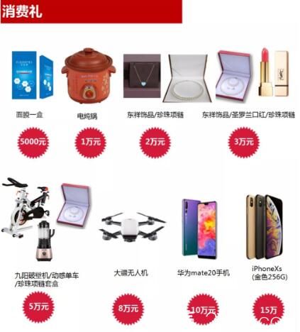 沈阳百嘉丽消费礼明细 沈阳百嘉丽消费礼明细