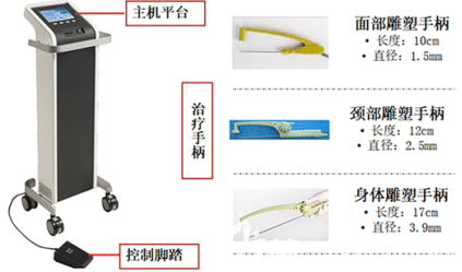 宝丽太仪器的样子