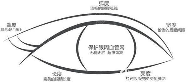 <!--<i data=20240703-sp></li>
<li><i data=20240703-sp></i>-->灵韵精雕大眼术优势