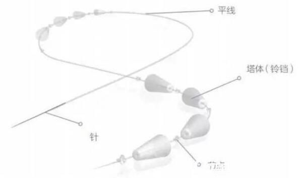 翊品铃铛线 翊品铃铛线