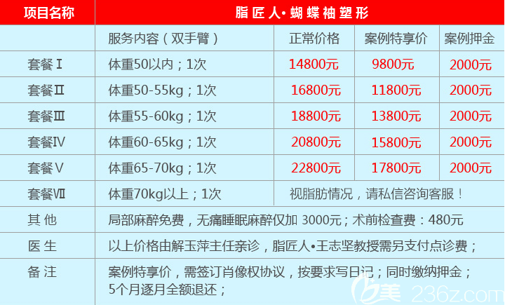 北京京民王志坚医生蝴蝶袖手臂抽脂价格一览表