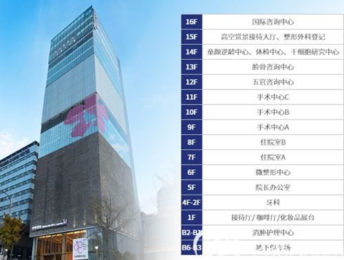 韩国ID整形医院