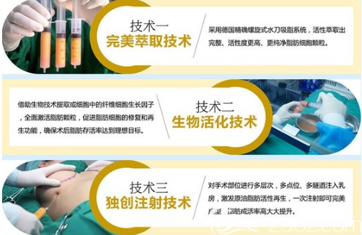 中信惠州医院整形科隆胸技术优势