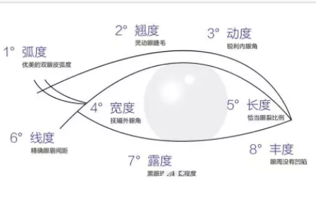 韩国眼部整形美学 韩国眼部整形美学
