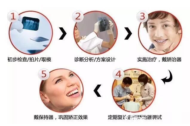 郑州德正口腔金学来医生介绍正畸问题 郑州德正口腔金学来医生介绍正畸问题