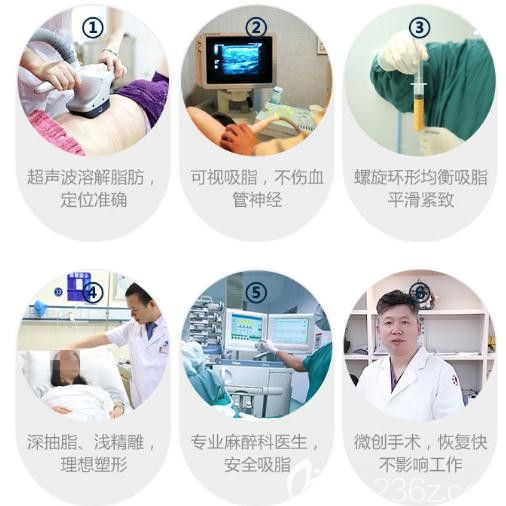 手术类-5S速瘦吸脂术