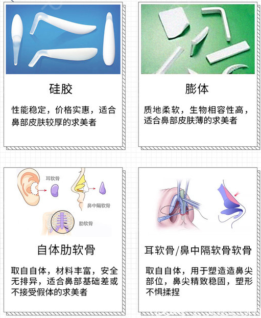 广州联合丽格隆鼻材料优势展示