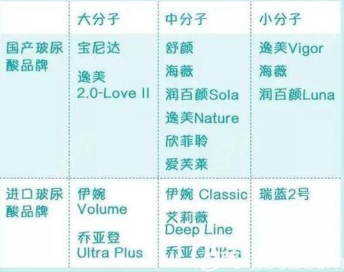 正规的玻尿酸品