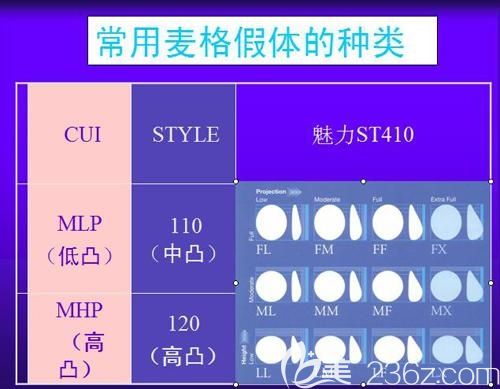 常用麦格假体的种类