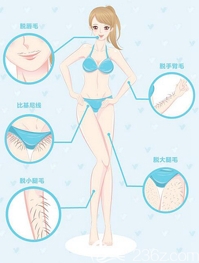 信阳东方艺冰点脱毛的范围