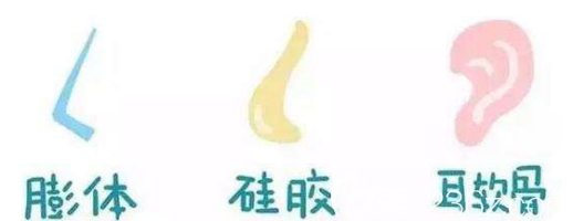 假体隆鼻自体和异体的材料对比