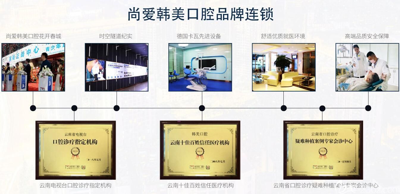 尚爱韩美口腔荣誉 尚爱韩美口腔荣誉