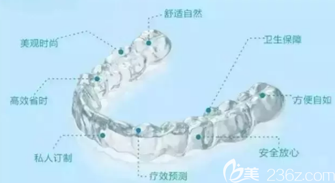 韩国隐形牙齿矫正 韩国隐形牙齿矫正
