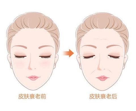 女性衰老前后对比