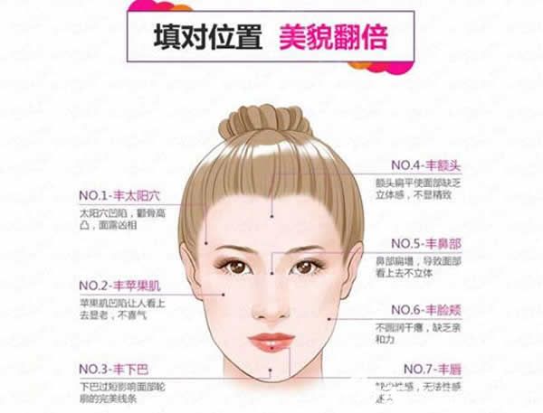 自体脂肪填充需要定量、多次进行填充