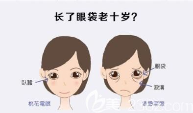 内切去眼袋多钱？