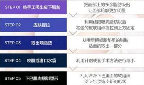 韩国美迪莹吸脂步骤