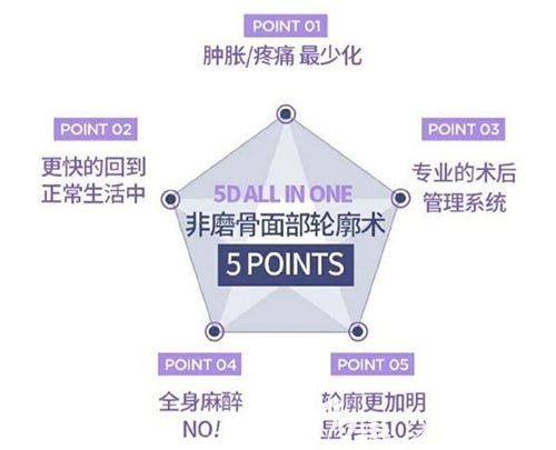 韩国美迪莹吸脂手术优势