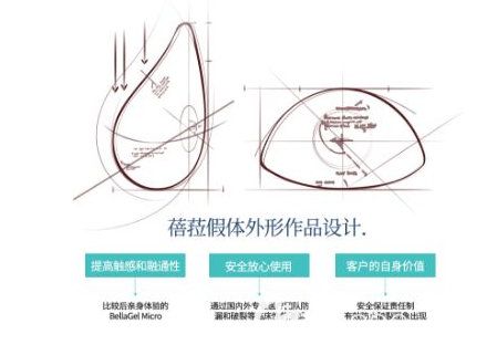 蓓菈假体外形优势