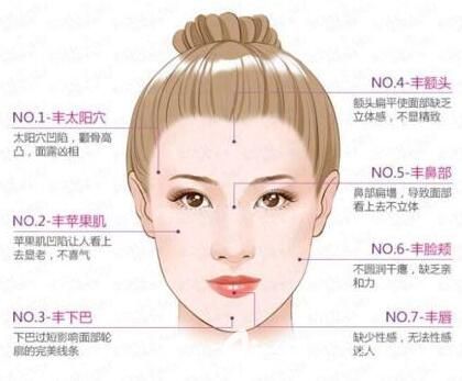 自体脂肪填充面部一个月了还会吸收吗？