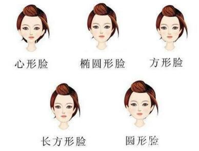 常见的几种脸型