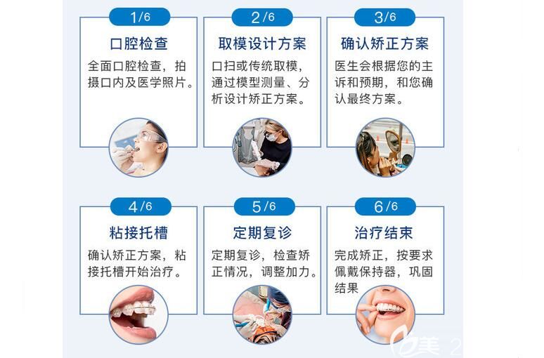 臻好口腔牙齿矫正流程图示 臻好口腔牙齿矫正流程图示
