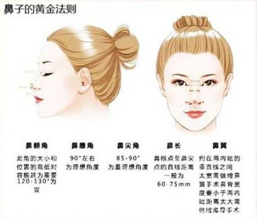 面诊时医生建议做鼻综合手术原因