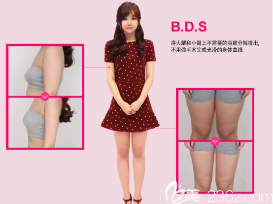 吸脂的变化 吸脂的变化