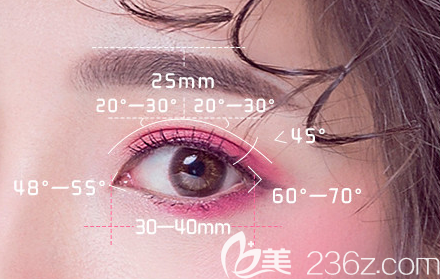 珠海九龙整形张成春医生双眼皮优势 珠海九龙整形张成春医生双眼皮优势